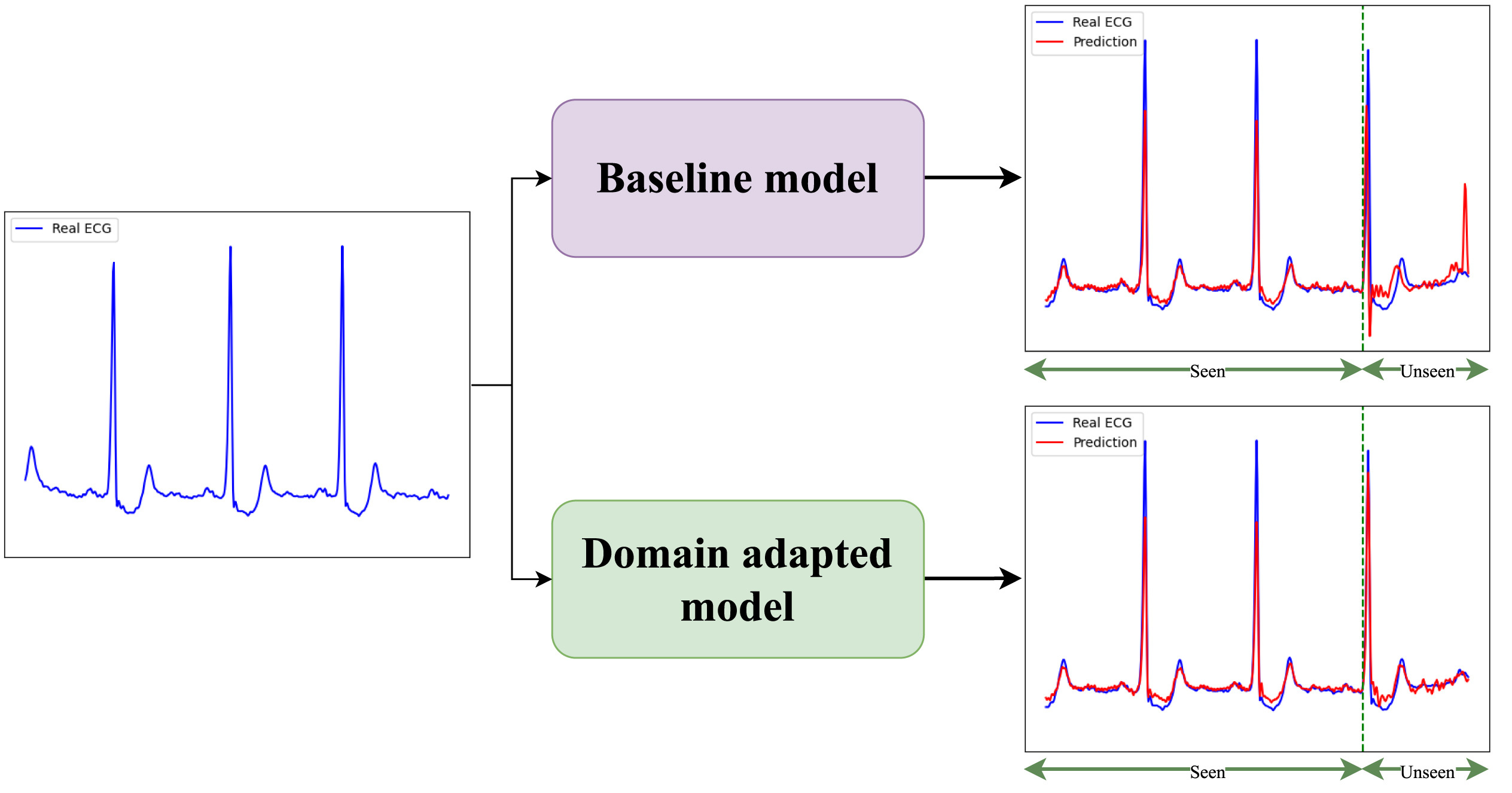 Domain adaptation example